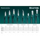 Комбинированные плоскогубцы с эксцентриковым шарниром 160 мм KRAFTOOL 22011-1-16_z01