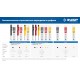 Грифели для автоматического карандаша жёлтые d 2.8 мм, HB, 6 шт ЗУБР 06313-5