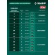 ЗУБР 20 В, 460 мм, без АКБ (LMS), кусторез аккумуляторный со штангой (КРАШ-2046)
