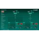 ЗУБР 20 В, 150 мм шина, 1 АКБ LMS (2 Ач), мини-пила цепная аккумуляторная (ПЦБ-2015-21)