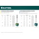 Нержавеющие заклепки Inox, 4.8 x 30 мм, 250 шт KRAFTOOL 311705-48-30