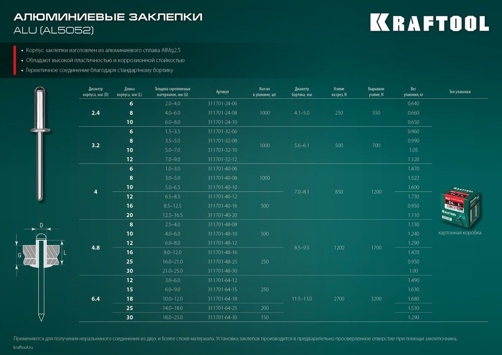 Алюминиевые заклепки Alu (Al5052), 3.2 x 8 мм, 1000 шт KRAFTOOL 311701-32-08