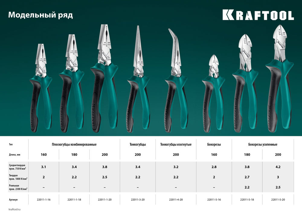 Комбинированные плоскогубцы KraftMax, 200 мм, с эксцентриковым шарниром KRAFTOOL 22011-1-20_z01