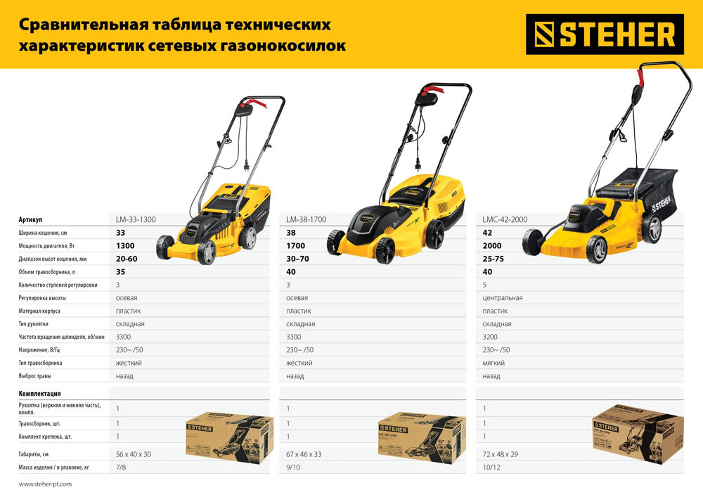 Косилка газовая сетевая ш/с 38 cм STEHER 1700 Вт LM-38-1700  