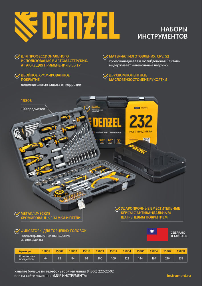 Набор инструментов, 1/2, 1/4, CrV, S2, пластиковый кейс, 84 предмета Denzel