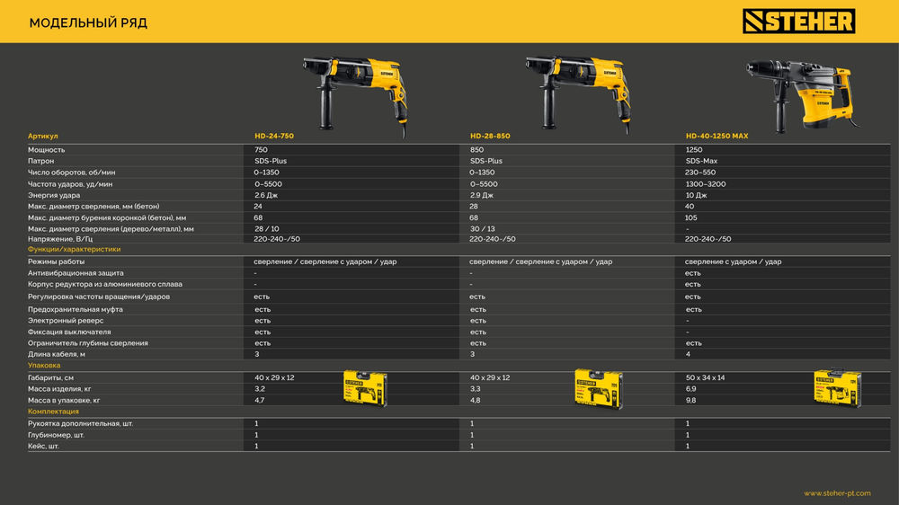 Перфоратор SDS Plus 24 мм, 750 Вт STEHER HD-24-750