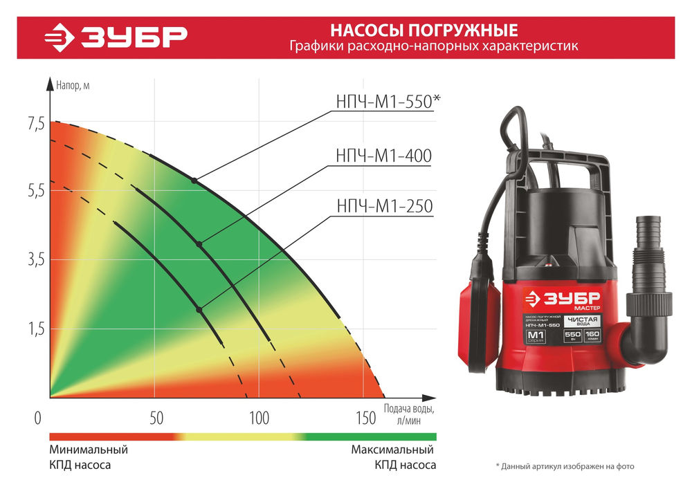 Насос дренажный с минимальным уровнем откачки 400 Вт ЗУБР НПЧ-М1-400