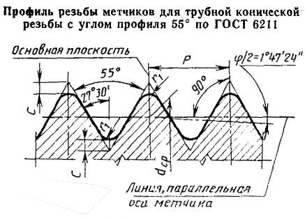 Метчик Rc 1 Р18 трубный конический, м/р. (11 ниток/дюйм) CNIC