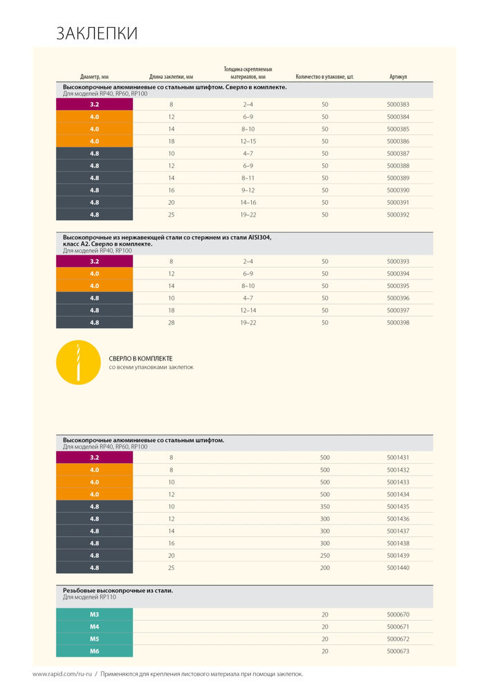 Нержавеющая заклепка R:Rivets М4, 20 шт RAPID 5000671