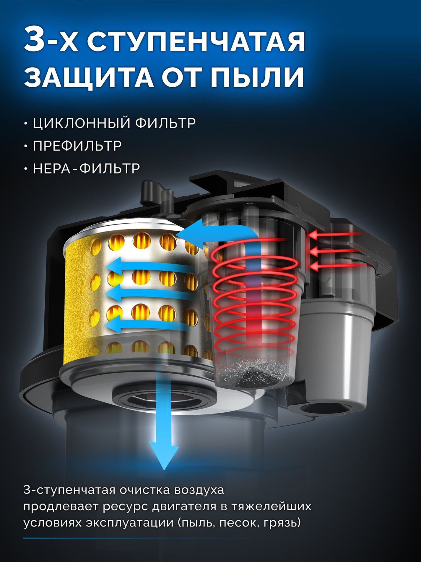 ЗУБР АР-5 редуктор, 6 скоростей, увеличенные колеса, мотоблок бензиновый, Профессионал (МБ5-500)