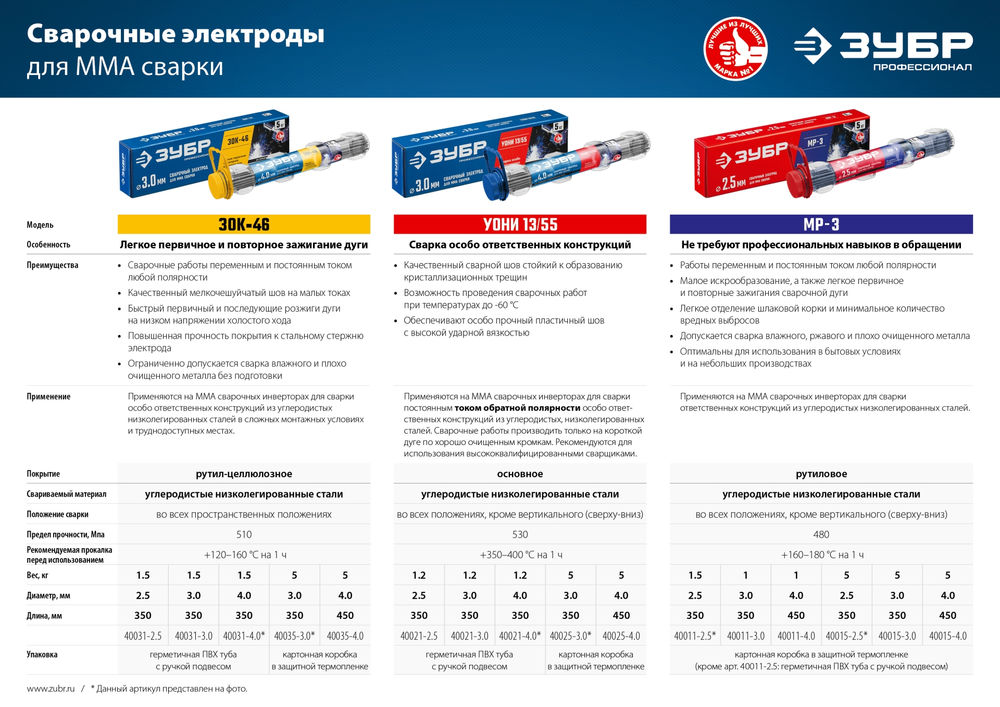 Электрод сварочный МР-3 рутиловый D 4.0 x 450 мм, 5 кг в коробке ЗУБР 40015-4.0