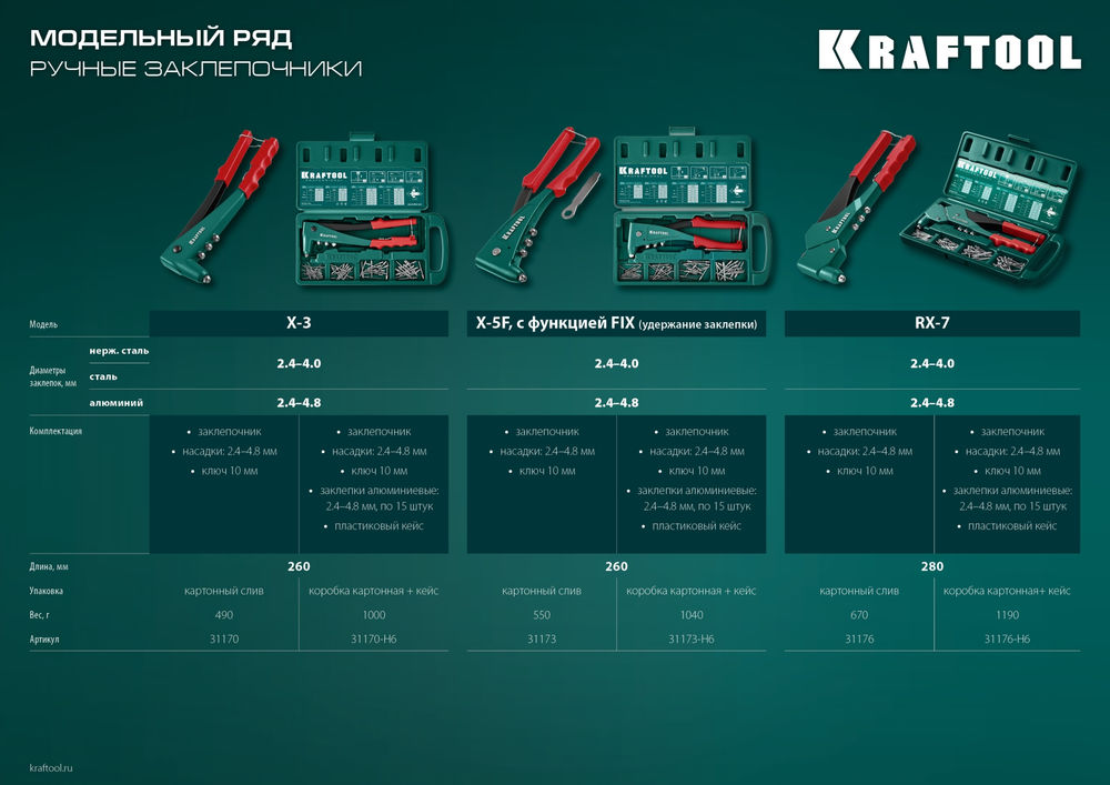 Литой поворотный заклепочник RX-7, 360°, 2.4–4.8 мм KRAFTOOL 31176_z01