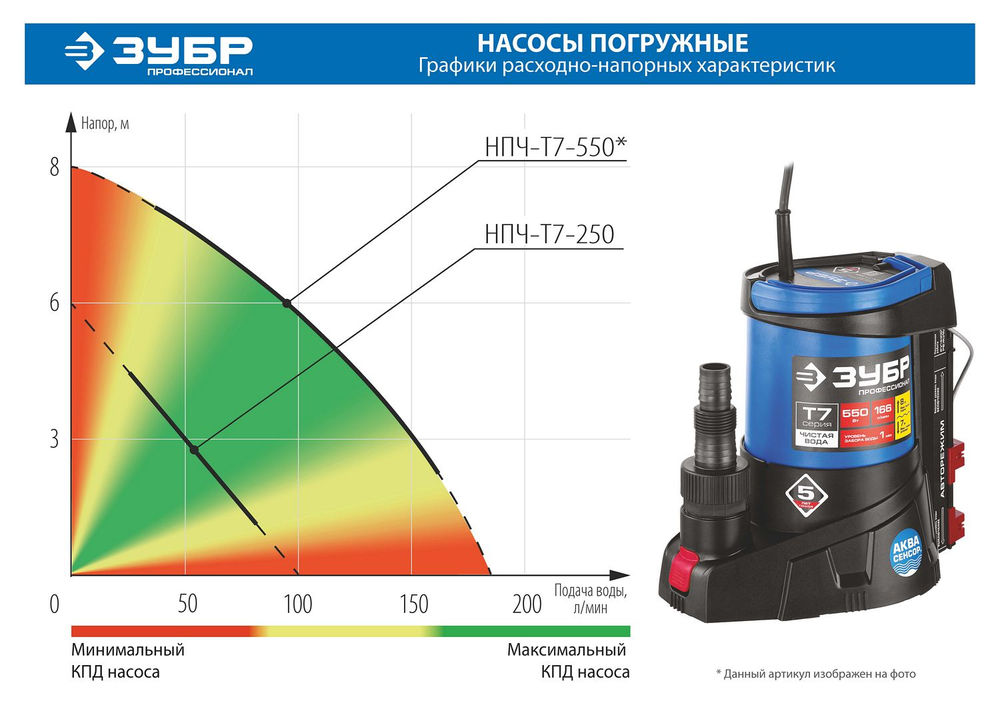 Насос дренажный АкваСенсор 250 Вт, с минимальным уровнем откачки ЗУБР Профессионал НПЧ-Т7-250