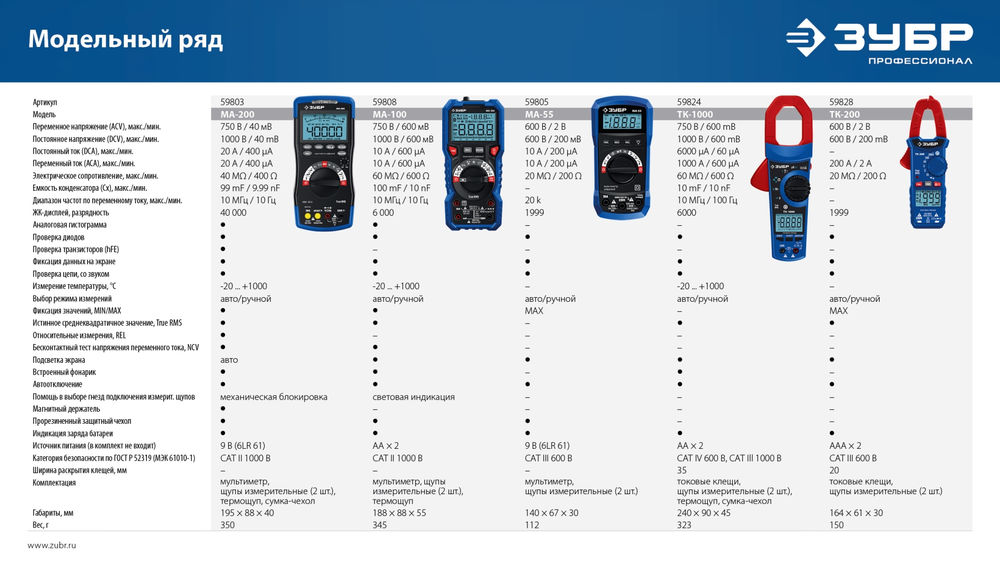 Мультиметр цифровой МА-200 ЗУБР 59803