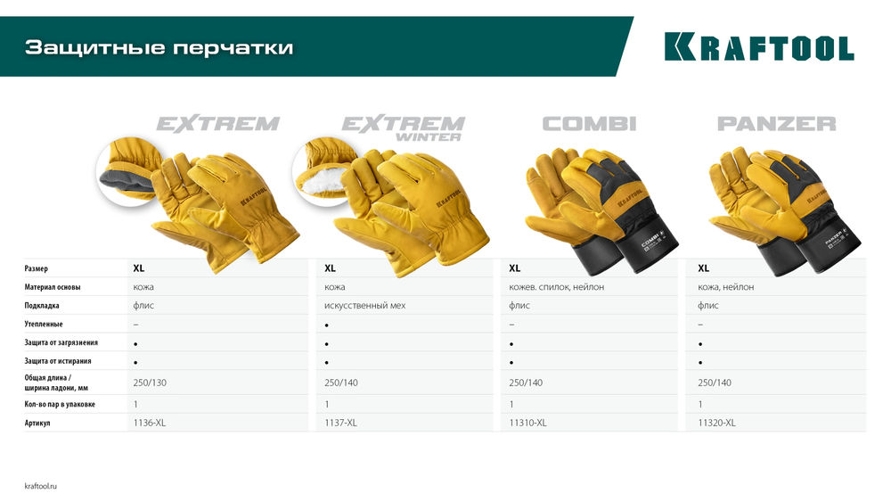 Комбинированные кожаные рабочие перчатки PANZER, XL (10) KRAFTOOL 11320-XL