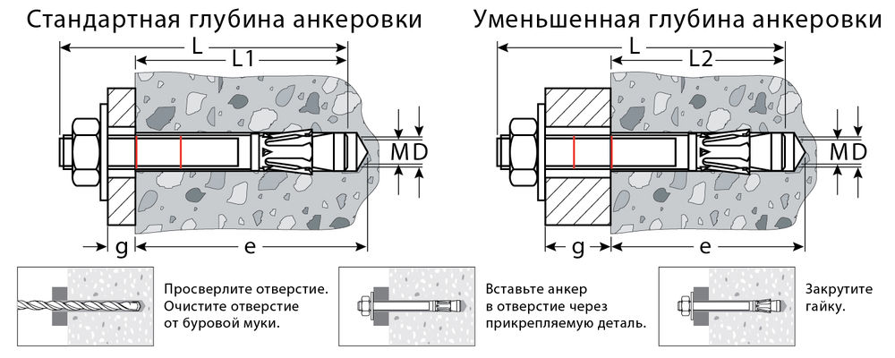 Клиновой анкер М10?150 ETA Опция 7 25 шт KRAFTOOL 302184-10-150