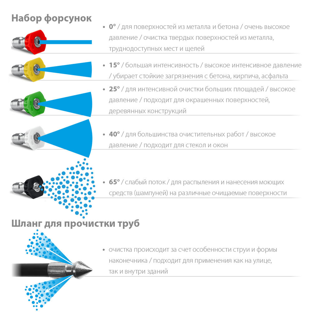 Шланг для прочистки труб для пистолета G-180, 8 м STEHER 75414-180-8