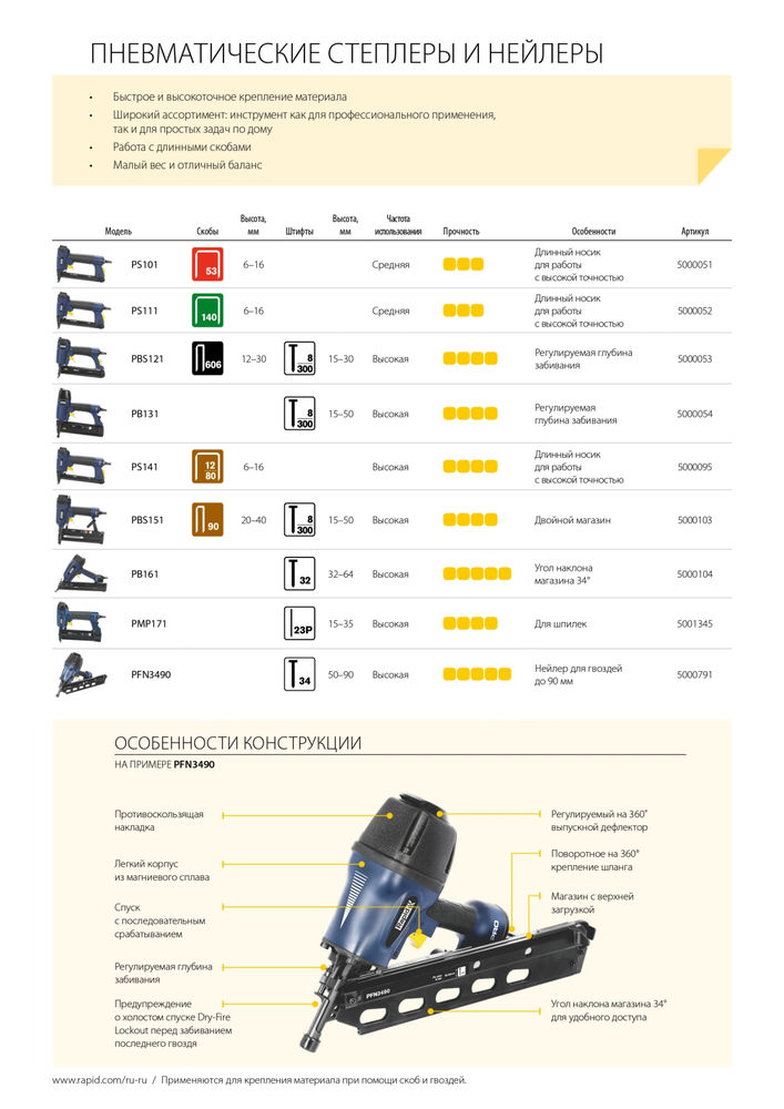 Пневматический нейлер для гвоздей PB161, тип 32, 32 - 64 мм RAPID 5000104