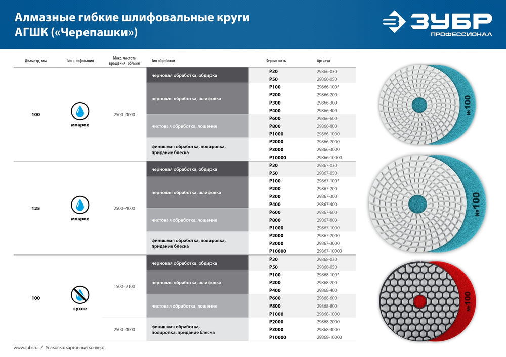 Опорная тарелка на липучке М14, d 115 мм, пластиковая, мягкая, для УШМ ЗУБР Профессионал 35782-115