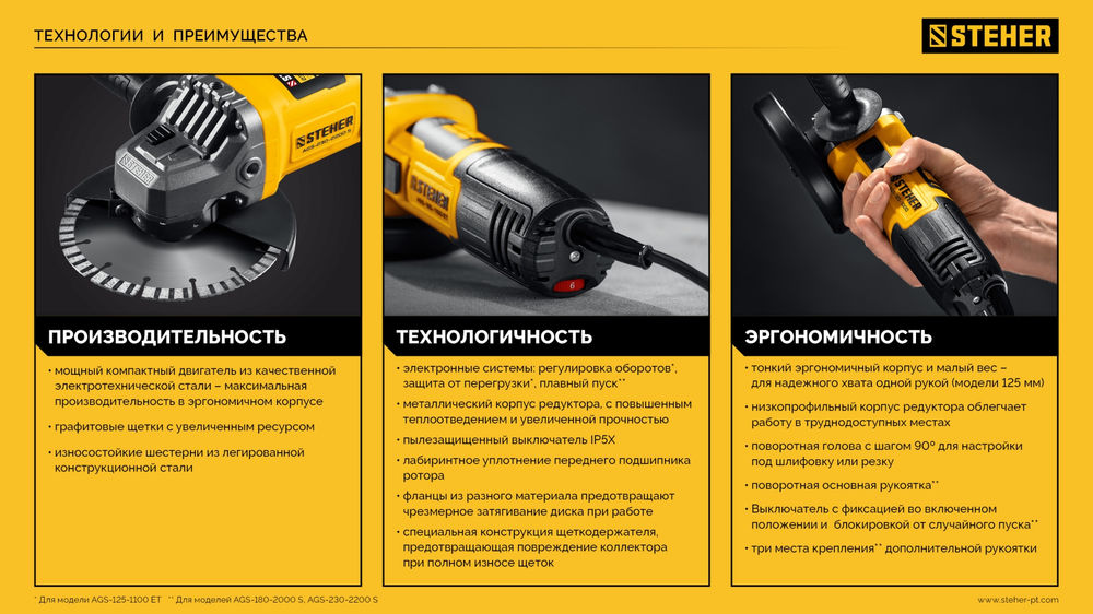 УШМ d 230 мм, 2200 Вт STEHER AGS-230-2200 S
