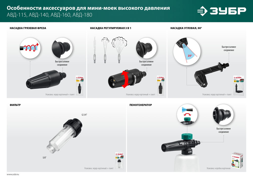 Насадка регулируемая 3 режима для пистолета МИГ-180 ЗУБР 70405-180