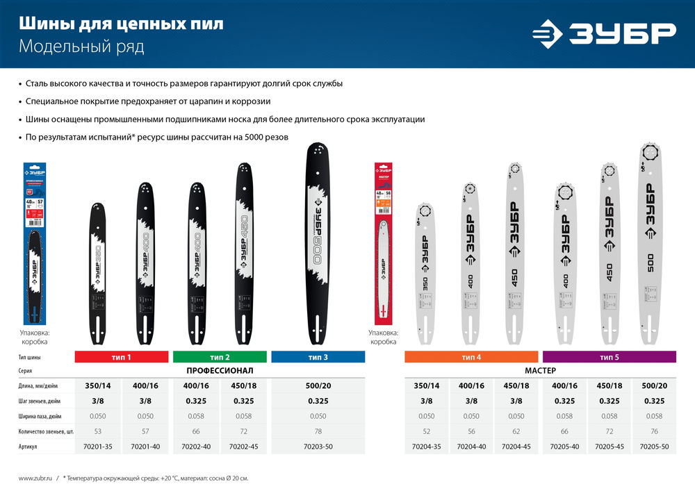 Шина для бензопил тип 5, шаг 0.325, паз 1.5 мм, 40 см ЗУБР 70205-40