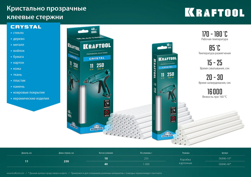 Клеевые стержни 11?250 мм Cristal кристально прозрачные 40 шт KRAFTOOL 06846-40