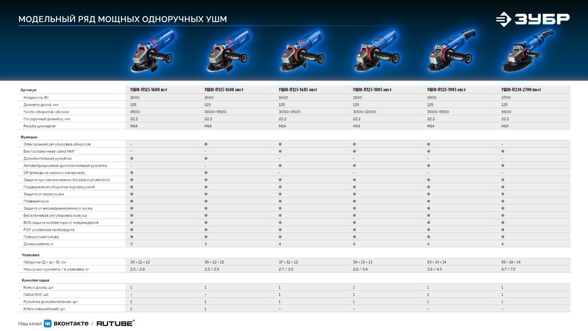 ЗУБР 1600 Вт, d125 мм, УШМ, Профессионал (УШМ-П125-1600 пст)