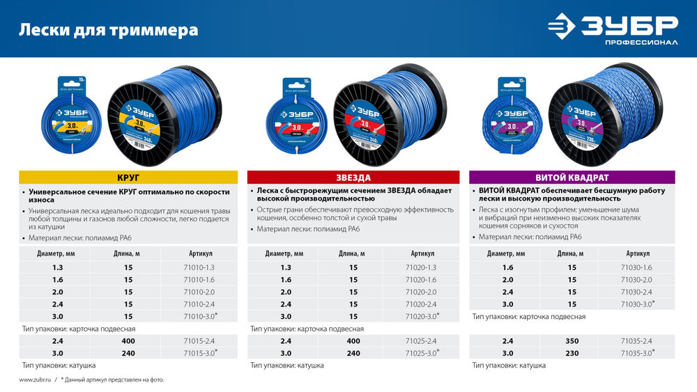 Леска для триммера КРУГ, 2.4 мм, 15 м ЗУБР Профессионал 71010-2.4
