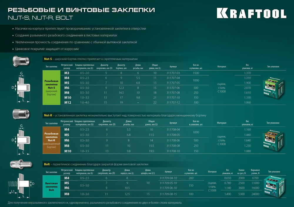 Резьбовые заклепки стальные с насечками Nut-R, М8, уменьш. бортик, 250 шт KRAFTOOL 311708-08