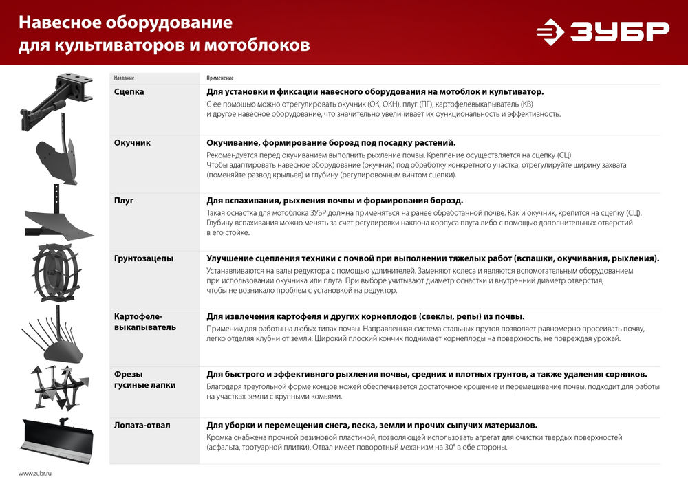 Грунтозацепы 600 х 130 мм 2 шт. для мотоблоков ЗУБР ГР-8 707105-8
