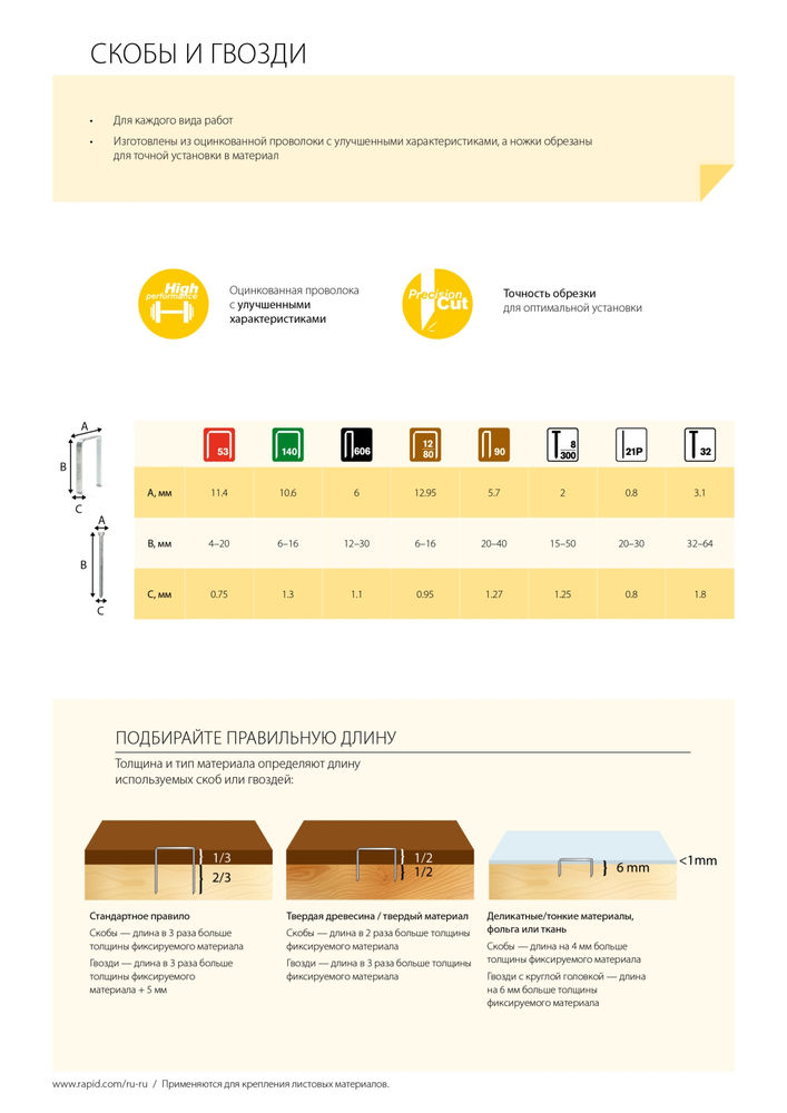 Скобы тонкие широкие тип 80, 14 мм, 5000 шт RAPID 40100521