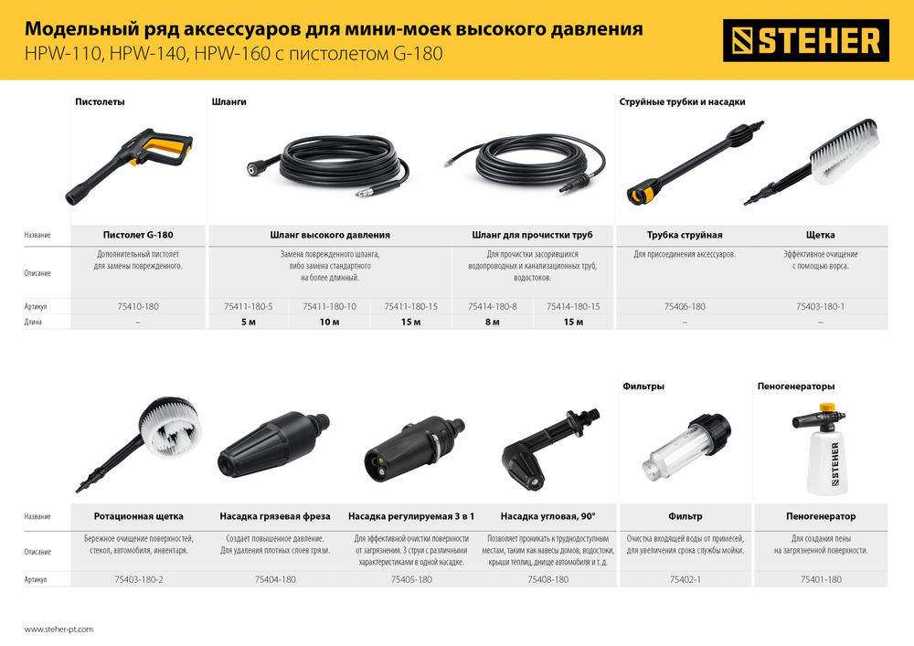 Пеногенератор для минимоек для пистолета G-180 STEHER 75401-180