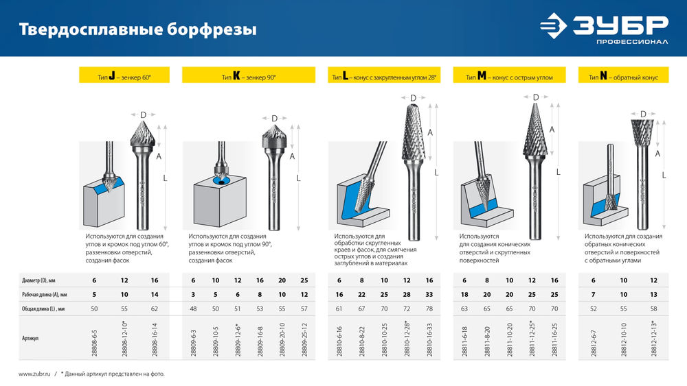 Борфреза твердосплавная 16?25 мм тип M конус с острым углом 30° хв-к 6 мм Профессионал ЗУБР 28811-16-25
