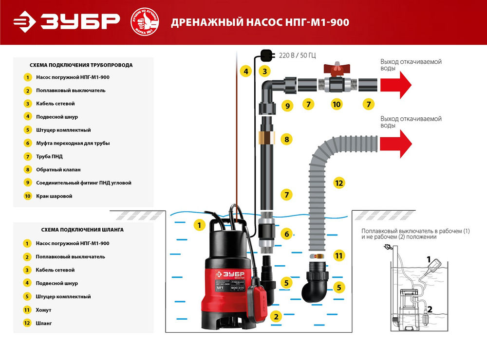 Насос дренажный для грязной воды 900 Вт ЗУБР НПГ-М1-900
