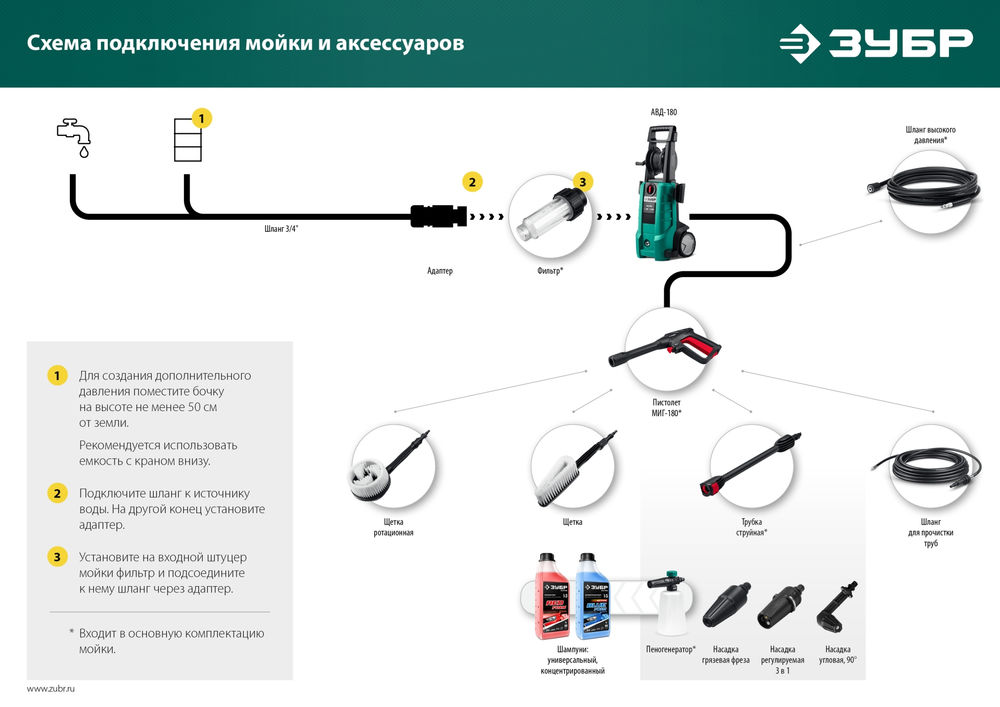 Щётка для пистолета МИГ-180 ЗУБР 70403-180-1