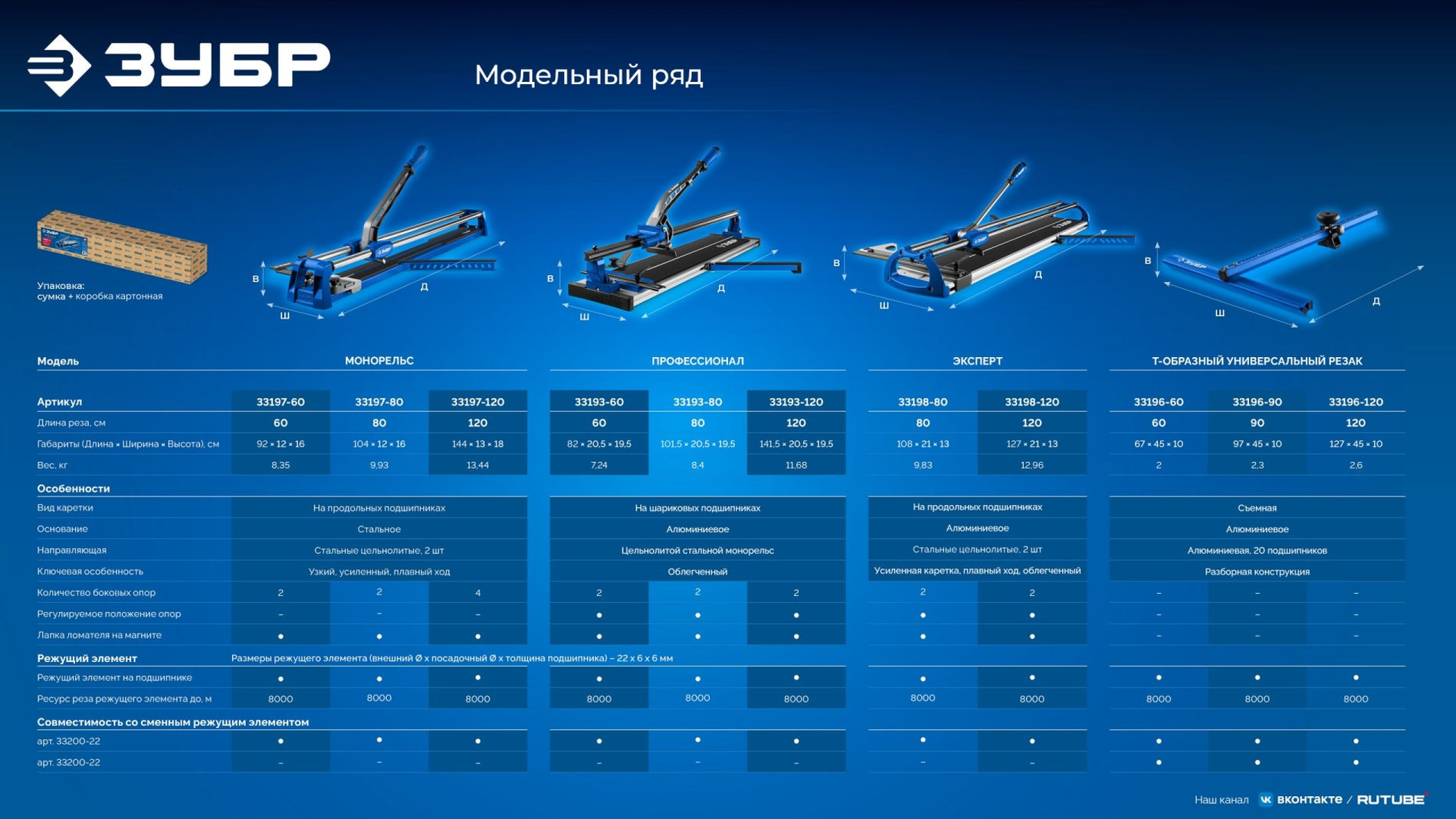 ЗУБР 1200 мм, Т-образный универсальный резак для плитки и стекла (33196-120)