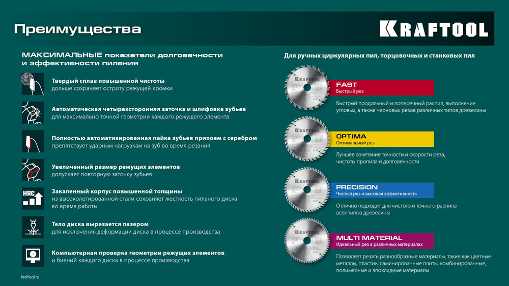 Пильный диск по дереву Precision, 160 х 20 мм, 36Т KRAFTOOL 36952-160-20