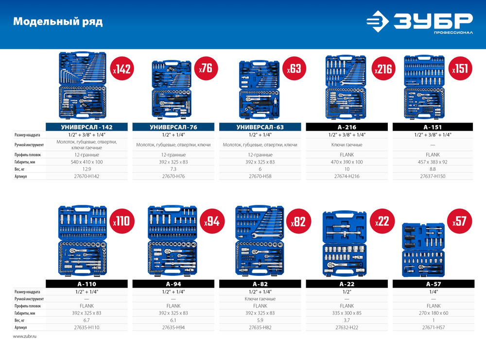 Универсальный набор инструмента 151 предм. А-151 (1/2+ 3/8+ 1/4) Профессионал ЗУБР 27637-H150