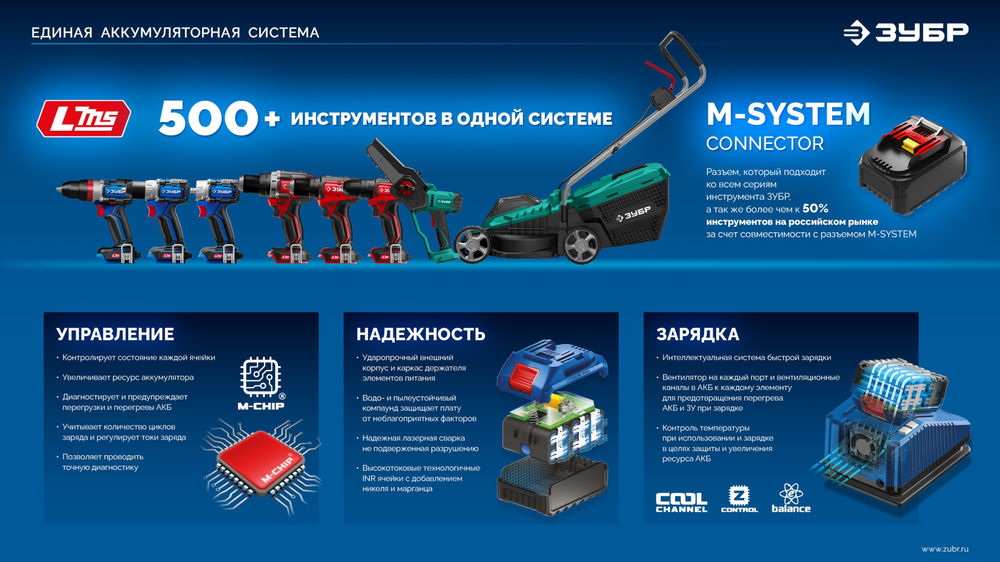 Адаптер для АКБ LMS под инструмент 20V Max 20 В ЗУБР Профессионал LMS-T7