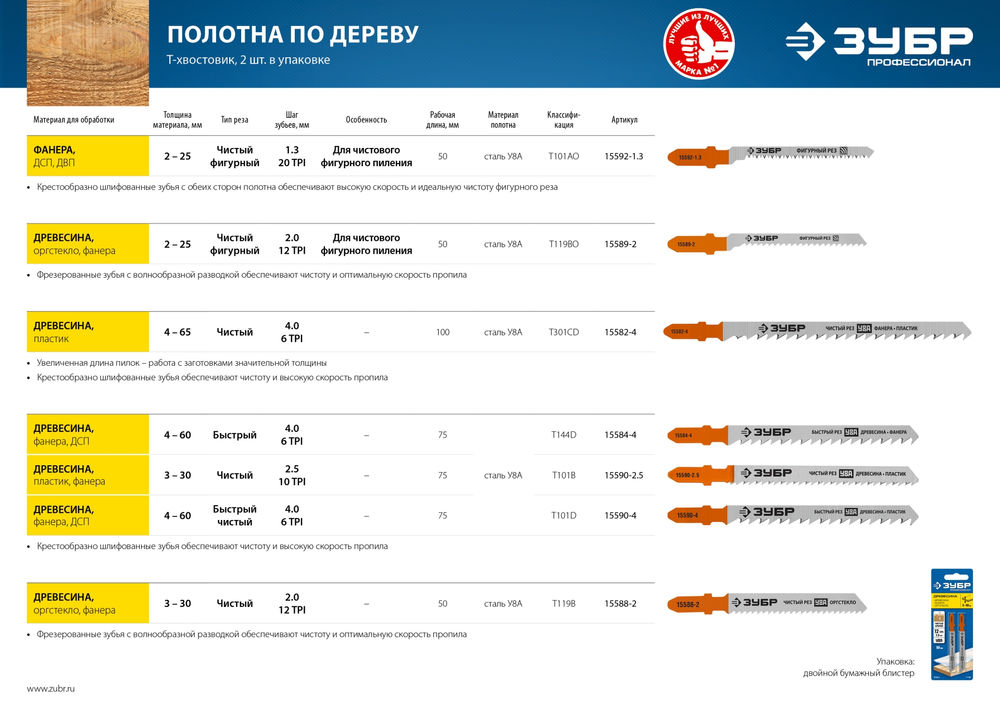 Полотна для лобзика раб. длина 50 мм T101AO T-хвост. фигурный рез по ламинату/дереву/фанере шаг зуба 1.4 мм 2 шт У8А сталь ЗУБР 15592-1.3