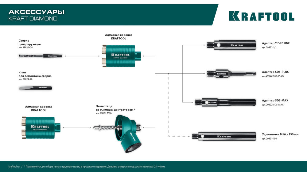 Пылеотвод с центратором посадка М16 KRAFTOOL 29823-M16