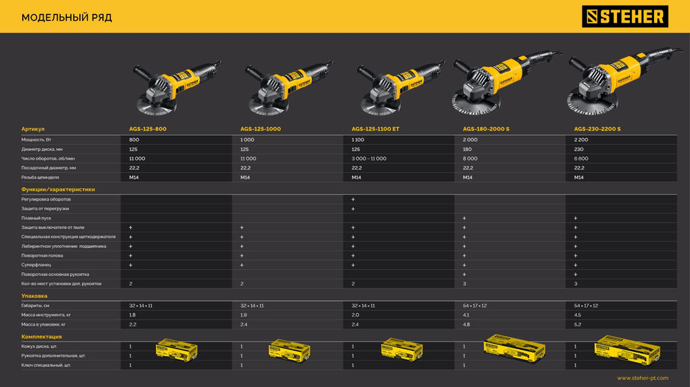 УШМ d 125 мм, 800 Вт Компакт STEHER AGS-125-800