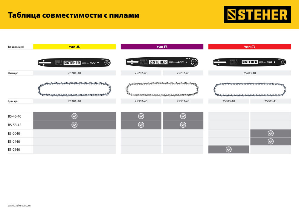 Шина для бензопил type A STEHER шаг 0.325 паз 1.5 мм 40 см 75201-40  