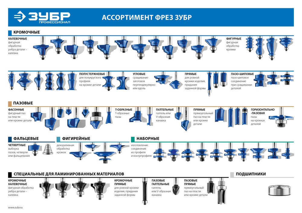 Фреза кромочная калевочная №1 57.1 x 29 мм, радиус 22 мм ЗУБР Профессионал 28701-57.1