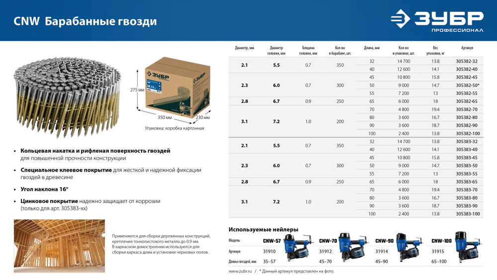 Гвозди барабанные CNW 90 x 3.1 мм, рифленые оцинкованные, 3600 шт ЗУБР 305383-90