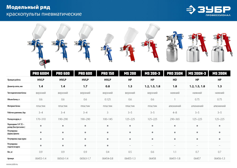 Краскопульт пневматический MS 200, 1.3 мм, с верхним бачком ЗУБР 06455-1.3