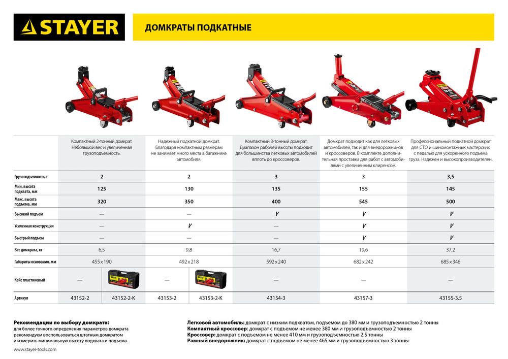 Домкрат подкатной 2 т, 130 - 350 мм для легковых а/м R-28 RED FORCE Professional STAYER 43153-2