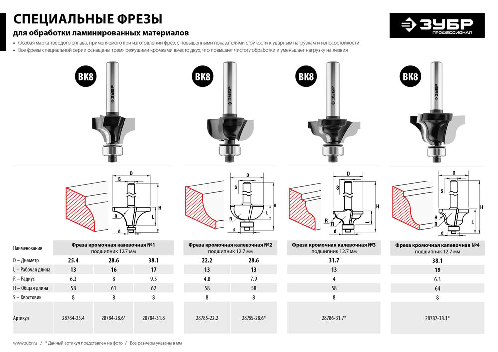 Фреза кромочная калевочная №2 28.6?13 мм радиус 7.9 мм ЗУБР Профессионал 28785-28.6