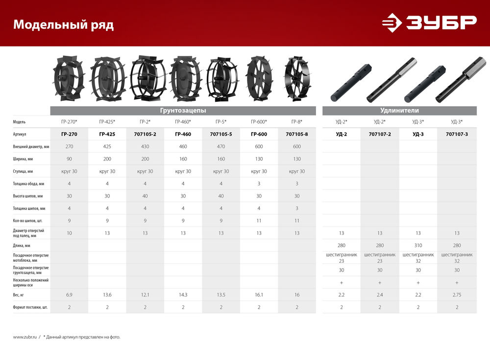 Удлинитель УД-3 НЕХ 32 - круг 30 мм, 2 шт ЗУБР 707107-3